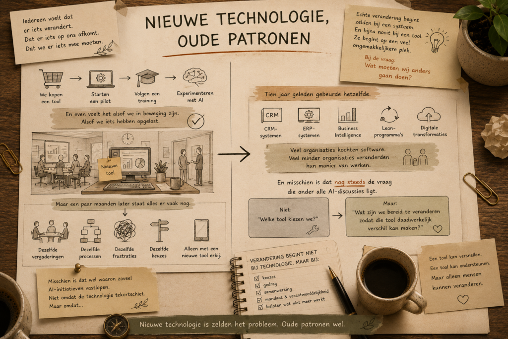 Nieuwe technologie, oude patronen – illustratie over AI, digitale transformatie en waarom echte verandering begint bij gedrag, processen en keuzes in plaats van bij technologie.